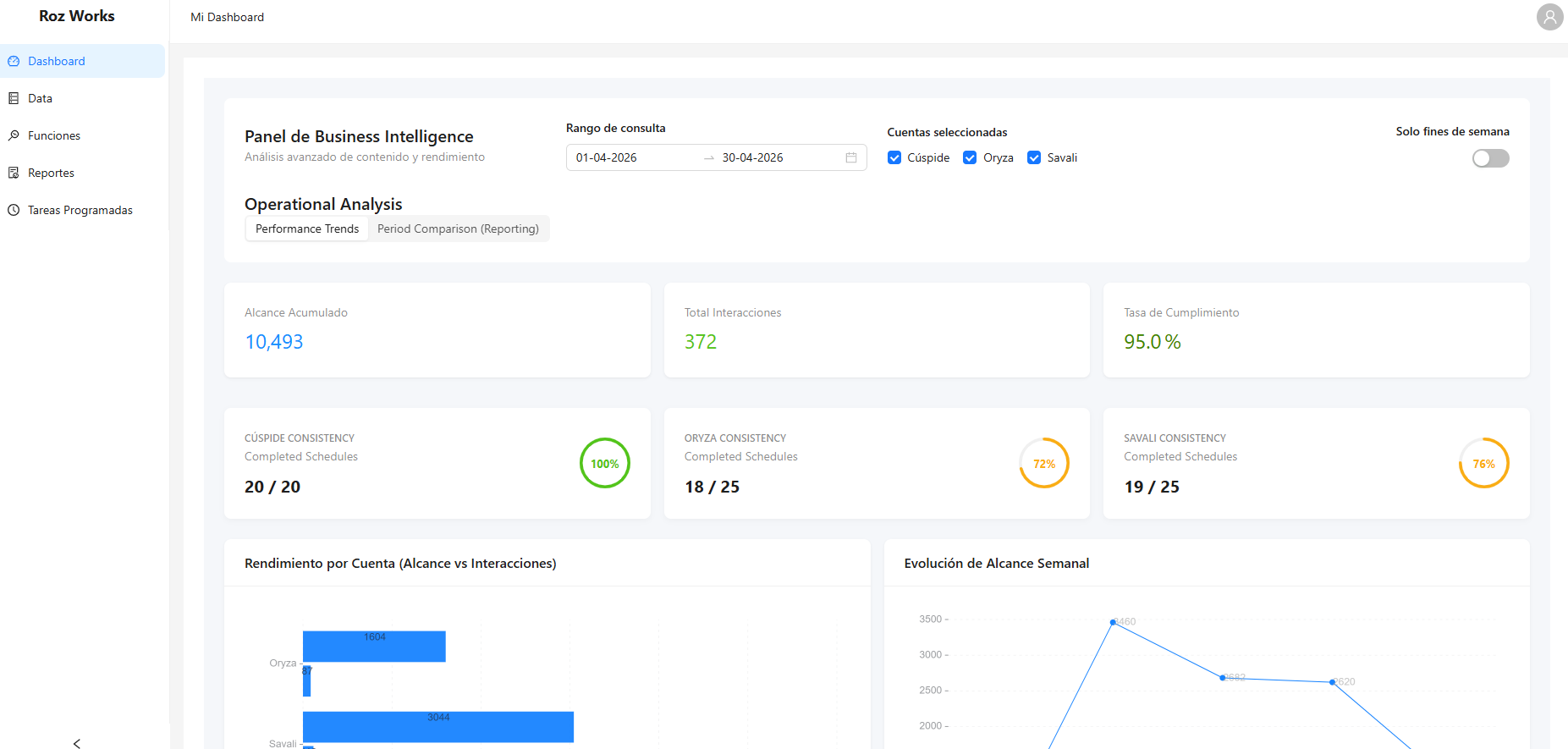 Stories Reporter dashboard overview